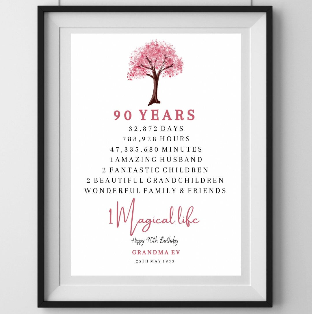 A4|A3 Years Birthday Print