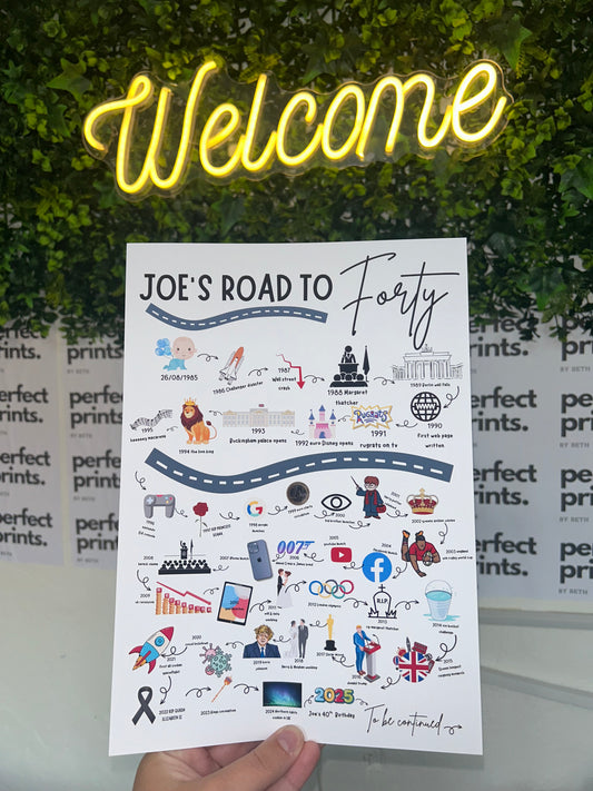 A4|A3 Road to 40 Print