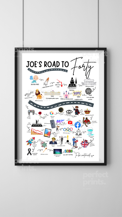 A4|A3 Road to 40 Print