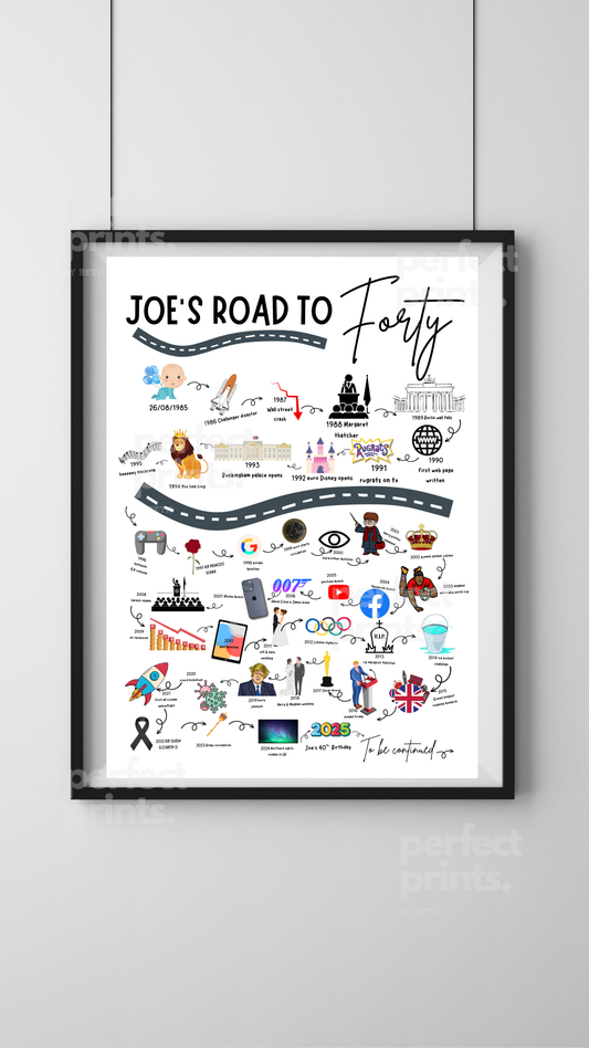 A4|A3 Road to 40 Print