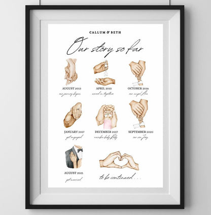 A4|A3 Our Story Print