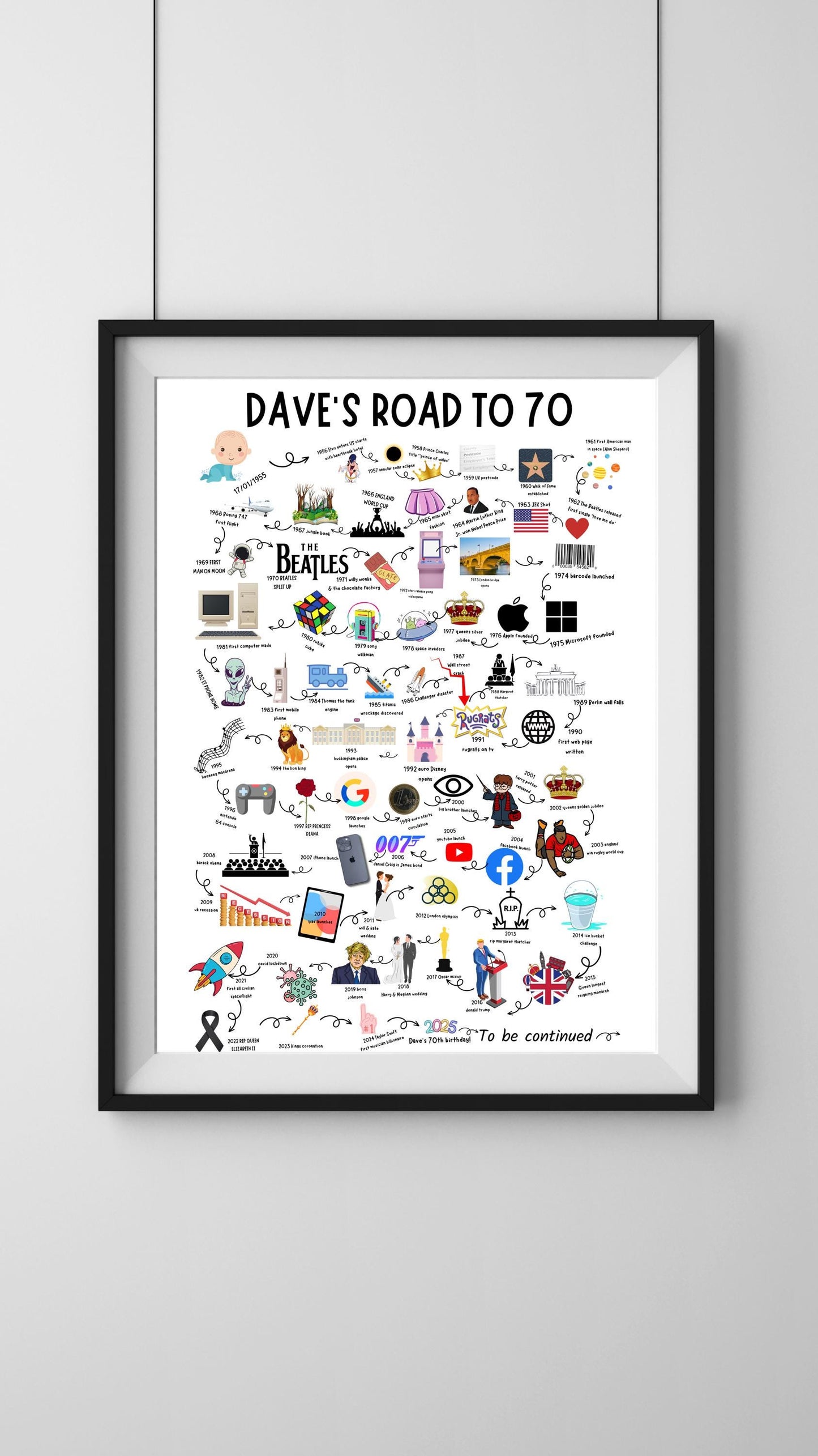 A4|A3 Road To 70 Print