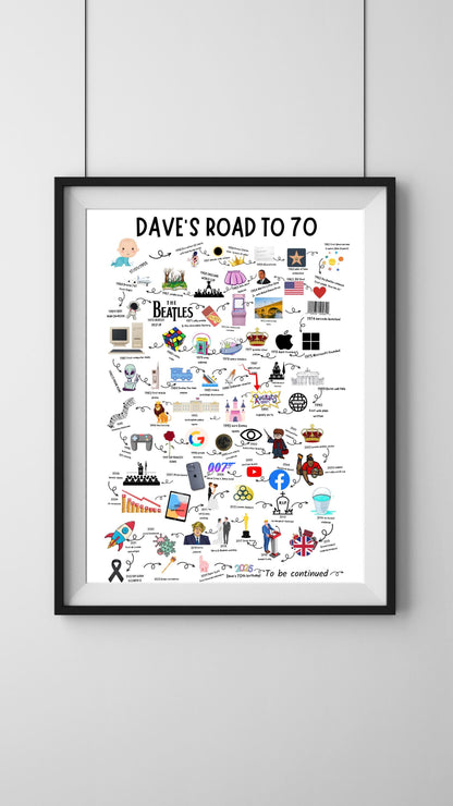 A4|A3 Road To 70 Print