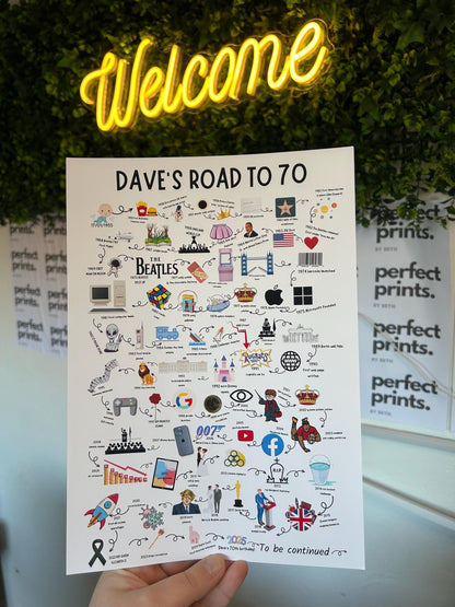 A4|A3 Road To 70 Print