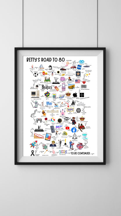 A4|A3 Road To 80 Print