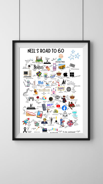 A4|A3 Road To 60 Print